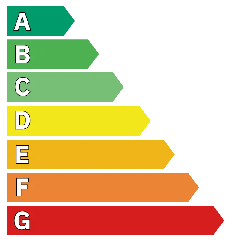 DPE Classe : Les 7 Classes Du DPE En France